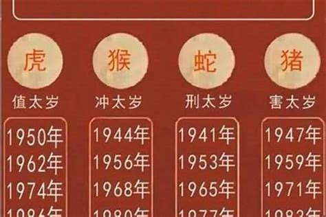 1974年属相|1974年出生的人属什么 1974年属虎五行属什么